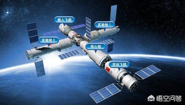 空间站是干什么的:中国会在月球建立空间站吗？