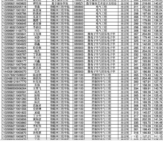 江南大学 王慧文:江苏大学，江南大学，扬州大学，哪个更好一点？