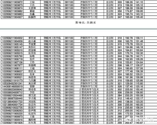 江南大学 王慧文:江苏大学，江南大学，扬州大学，哪个更好一点？