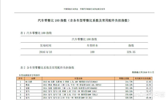 评价各种车的顺口溜,应该从哪几方面去评价一俩汽车的好坏？