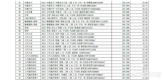 评价各种车的顺口溜,应该从哪几方面去评价一俩汽车的好坏？