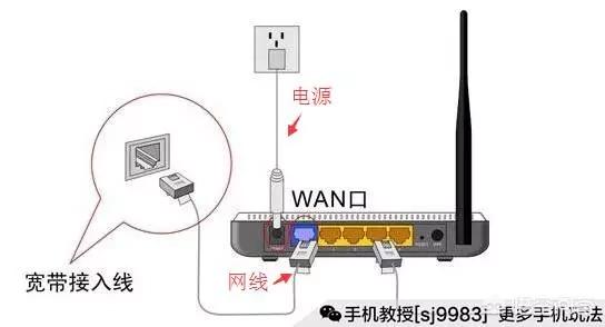 手机怎么控制路由器？