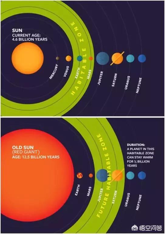 水星上看太阳好恐怖，水星距离太阳很近终究会被气化掉吗