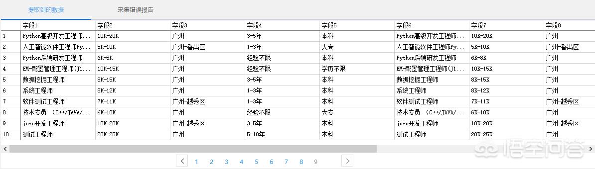 爬虫:你是如何高效写“爬虫”的？