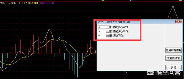 MACD指标怎么设置才适合短线<a href=https://maguai.com/list/76-0-0.html target=_blank class=infotextkey>投资</a>