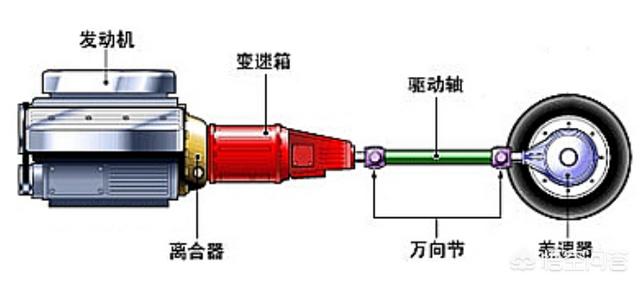 汽车底盘也有寿命吗？轮毂也能降噪？