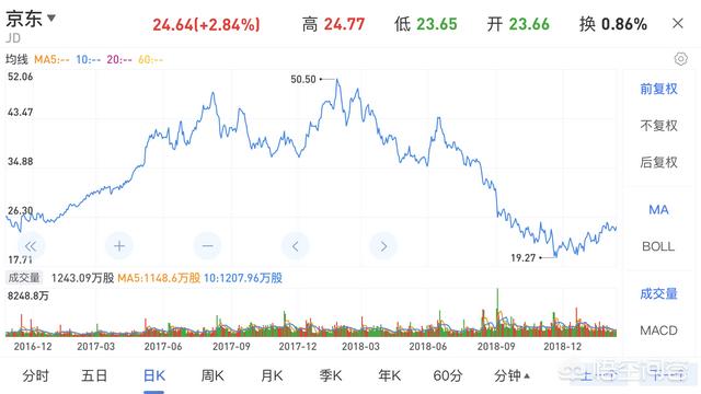 京东证实将淘汰10%高管,你怎么看？