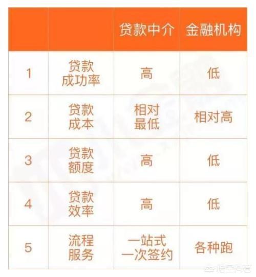 有哪些比较自由的工作？