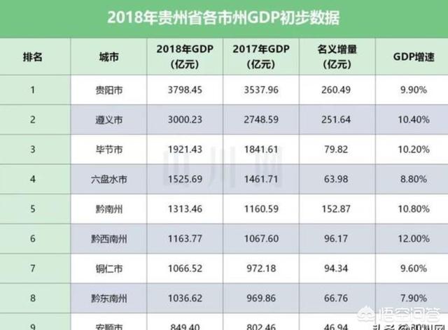 王稼祥简历:贵州省遵义市是一个什么样的城市？