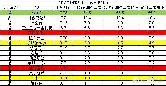 徐峥取关吴京,屈楚萧迫于压力解散后援会,为何《流浪地球》会有如此遭遇？