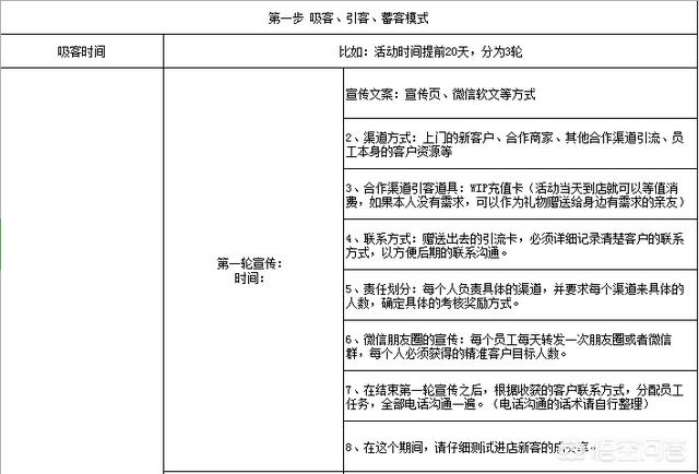 门店引流推广方法:新开的门面如何快速引流？