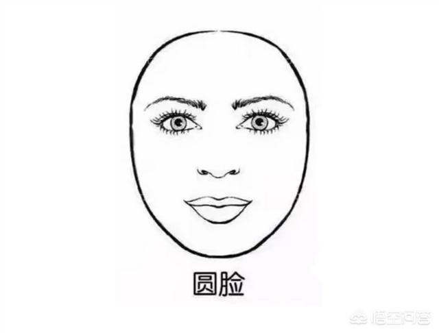 菱形脸,长脸,方形脸,圆脸和椭圆形脸这六种脸型,下面来分别分析一下这