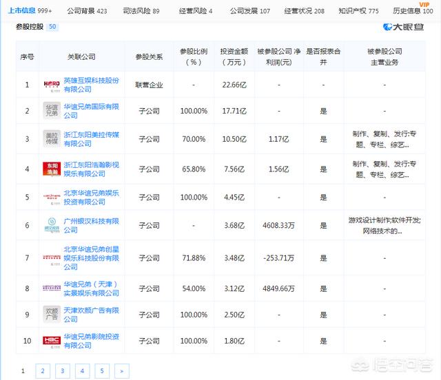 华谊背景:华谊投资电影《八佰》，你们会去支持吗？信仰重要吗？