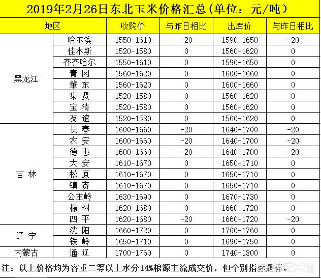 济南希望獭兔饲料价格:家兔养殖用什么饲料最好？