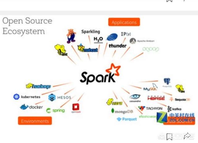 自学spark，选择什么版本好？(自学spark要多久)