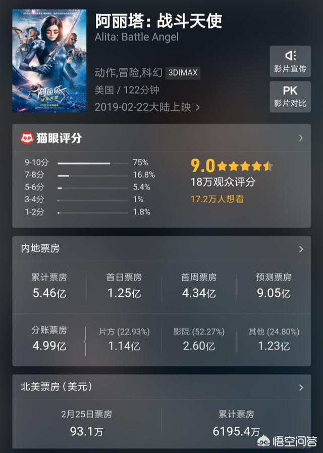 阿丽塔战斗天使的票房会超越流浪地球吗