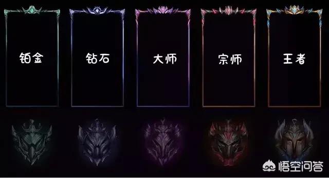 英雄联盟新赛季段位框是怎么实时变动的呢？