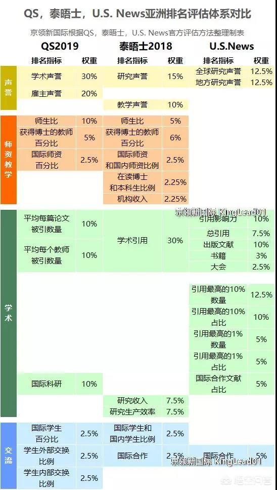 北大在世界大学排名,世界20所顶尖大学是哪些大学？