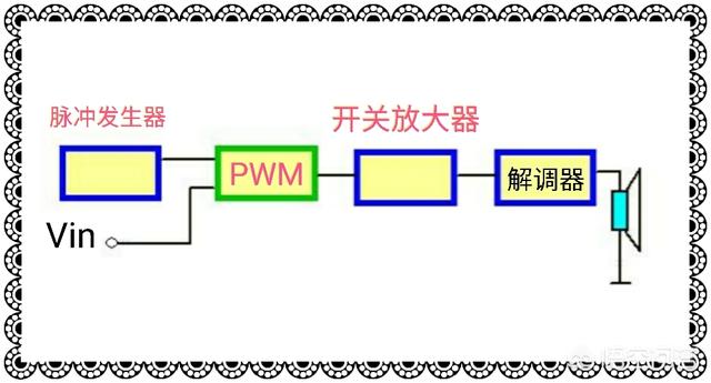 什么是数字功放（数字功放的基本工作原理）