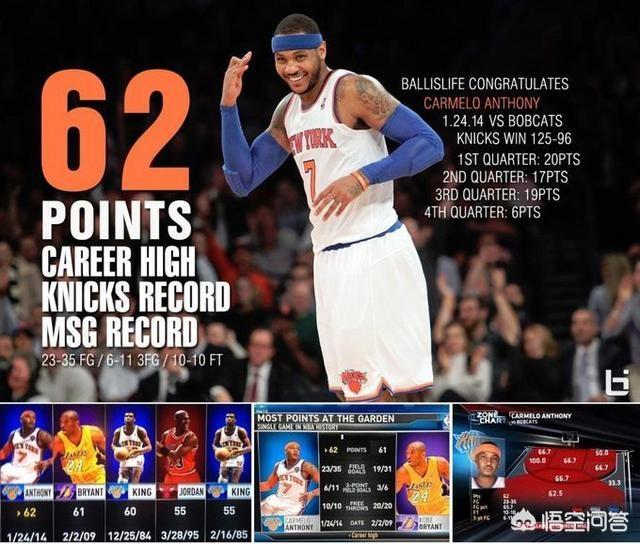 NBA纽约麦迪逊广场球馆,是专门让巨星刷分的地方吗？