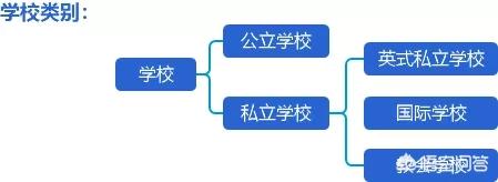 马耳他公立学校（马耳他教育世界排名）