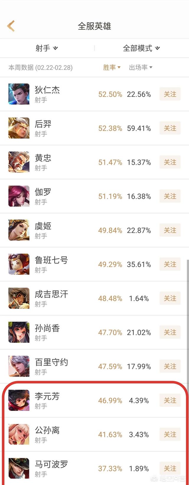 王者荣耀哪个射手最冷门？