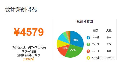 岁被外贸公司辞退，想转行做会计，好找工作吗？目前在考初级，来得及吗？