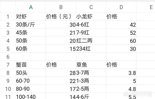养殖业微信群:手头了有20万左右，想回农村搞养殖，有什么推荐的吗？