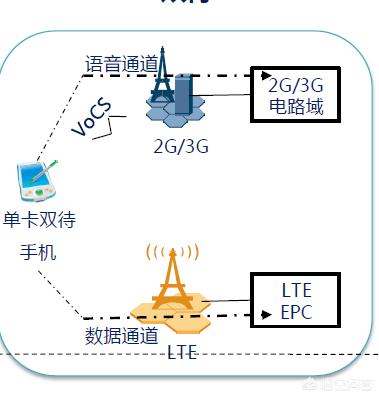 volte,手机为何出现VoLTE？