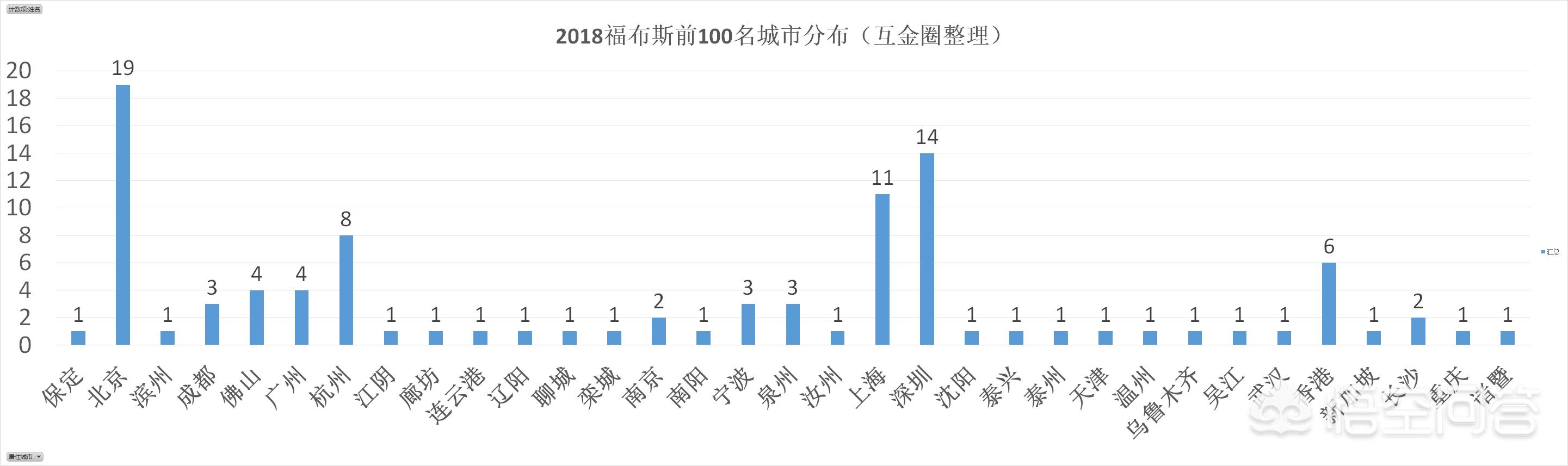 山东首富是谁？
