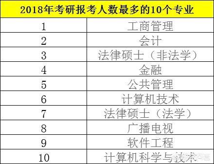 各大学的学霸狗:在大学不社交，但成绩超好的学霸，现在怎么样了？