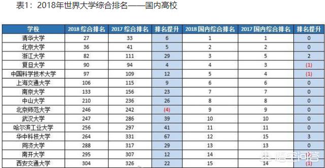 四大排行榜,国内最好十所高校是哪些？中科大为何能排名第三？