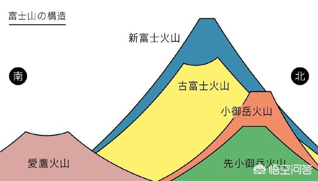 富士山喷发:如果富士山火山喷发，日本会怎样？