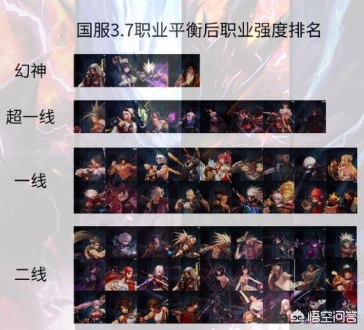 DNF三月份全职业排名,大红神二线偏上,剑魂将沦为下水道,你有何看法？