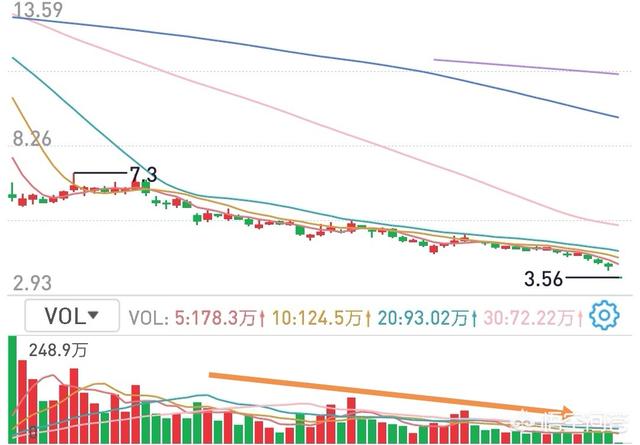 蓝海词是什么意思，股票里的放量和缩量是什么意思