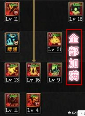 旭旭宝宝加点:DNF3.7版本后，红眼技能如何取舍，求大神给个加点？