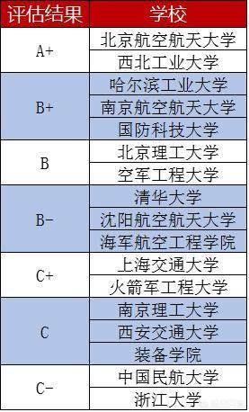 南京航天航空大学怎么样？在全国高校的排名如何？