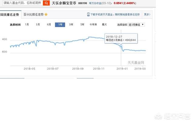 都说余额宝货币基金好、安全，它就没有缺点吗(余额宝安全吗有什么风险)