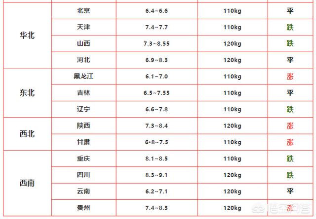 广西刺猬养殖场:广西3172头规模猪场又发疫情，猪瘟为何屡破大猪场防线？