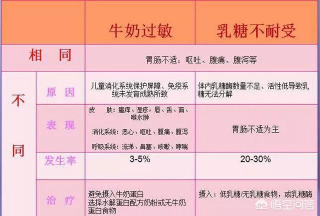 乳糖不耐受宝宝最常见的症状有哪些？插图40