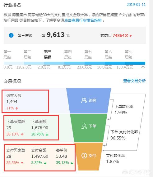 网店设计费用，现在开淘宝店大概需要多少钱