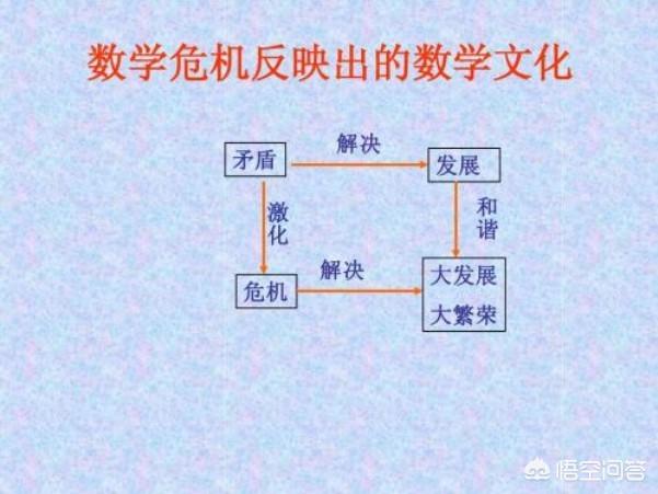 是谁引发了第一次数学危机？最终结果如何？