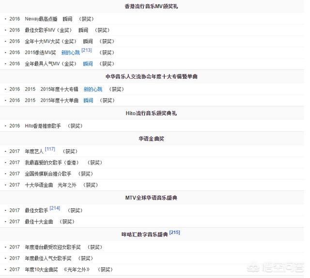 丁文琪骂邓紫棋:林宥嘉和邓紫棋为什么不欢而散？