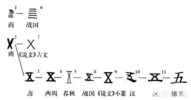 从“一”到“十”的中国汉字，古人是如何创造的？