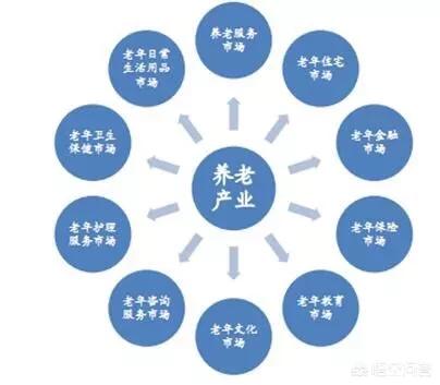 未来5年还有什么行业可以快速赚钱？