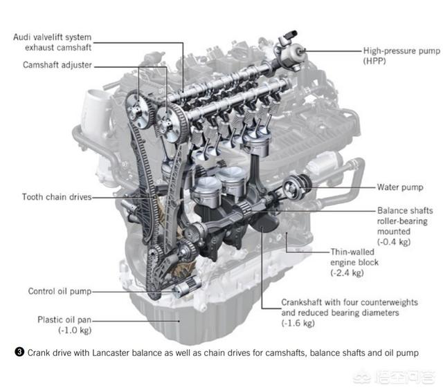 大众鸟媒3代:大众EA888 GEN3这款发动机怎么样？匹配哪些车？ 大众车标像个鸟