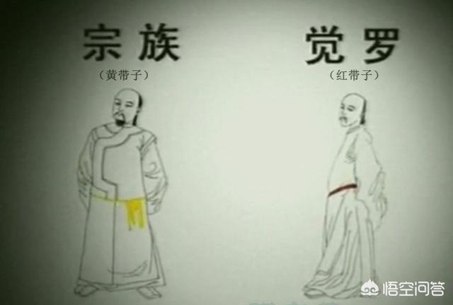 清代的皇族是怎样划分等级的？