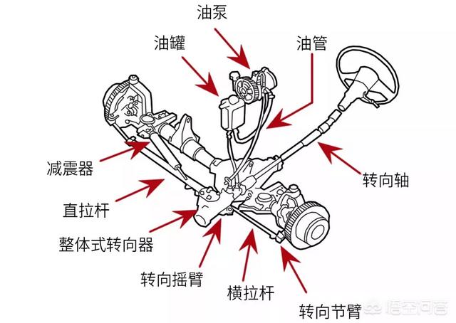 卡车和轿车的方向盘角度一样吗，改装卡车方向盘角度