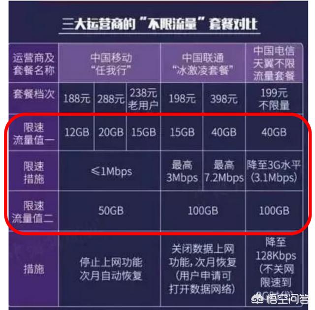 现在有什么无限流量的手机卡套餐推荐？