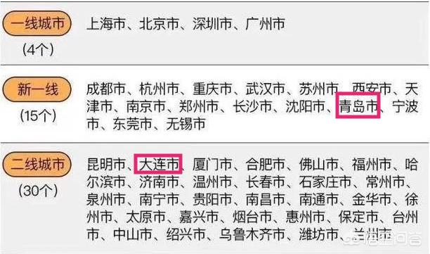 大连喜乐蒂牧羊犬价格:青岛和大连同为中国“得力”港口城市，差距大吗？你怎么看？
